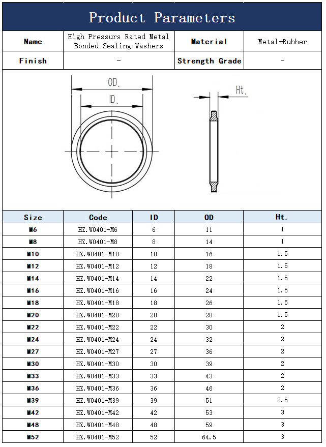 M6M52 High Pressurs Rated Metal Bonded Sealing Washers Fastener Manufacturer & supplier