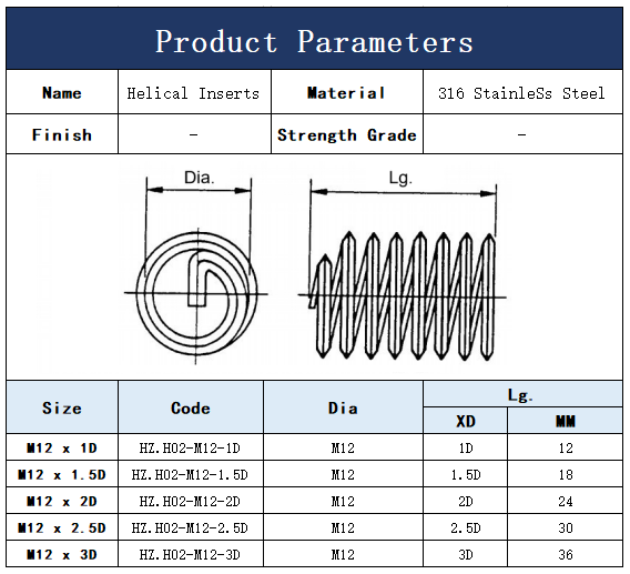 M12 316 Stainless Steel Helical Inserts Fastener Manufacturer & supplier